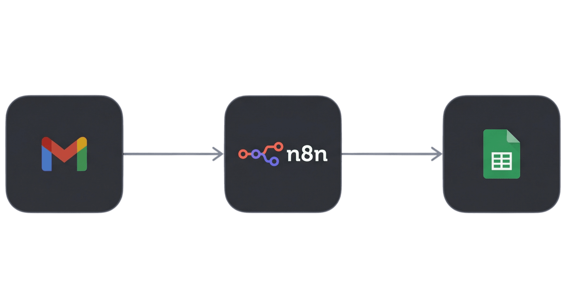 AI & Automation visual